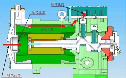 压力传感器在工业空气压缩机中的应用