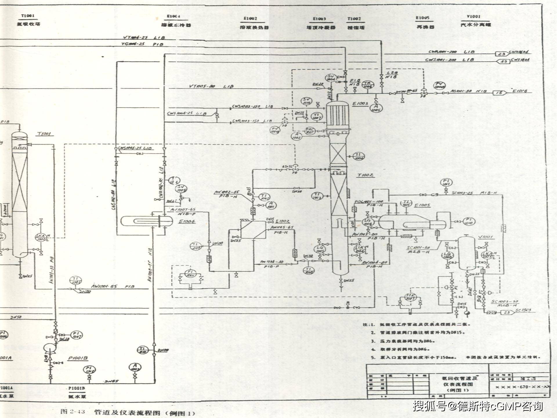 收藏制药工艺流程图完整版