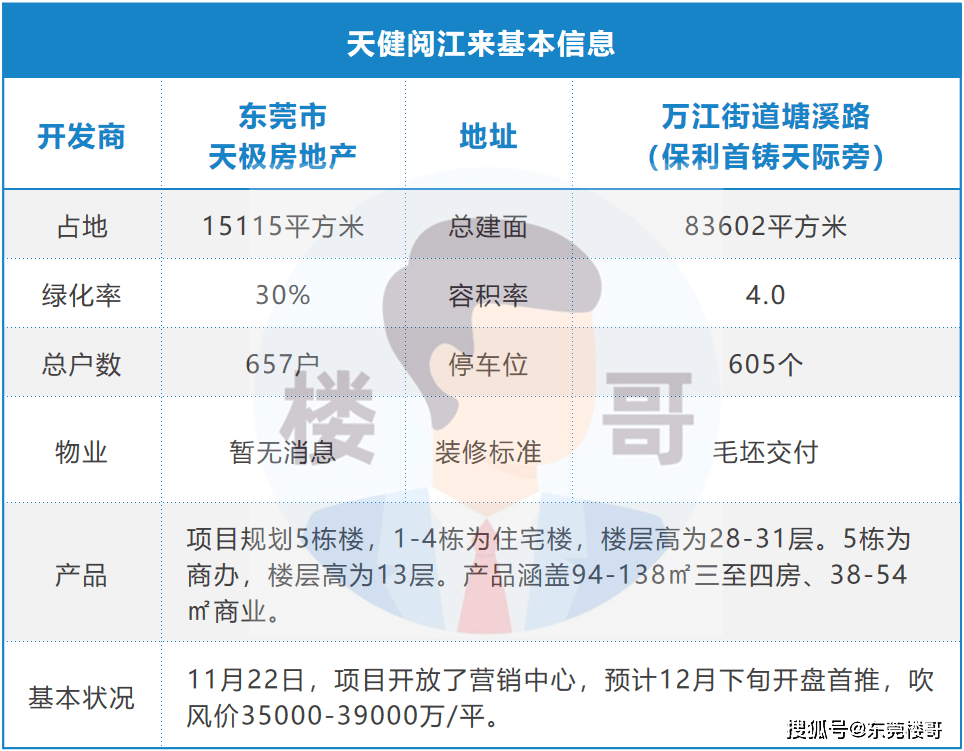 楼哥踩盘天健阅江来万江房价涨势不减这个盘能入手吗