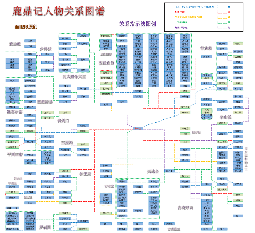 神雕侠侣人物关系图谱图片