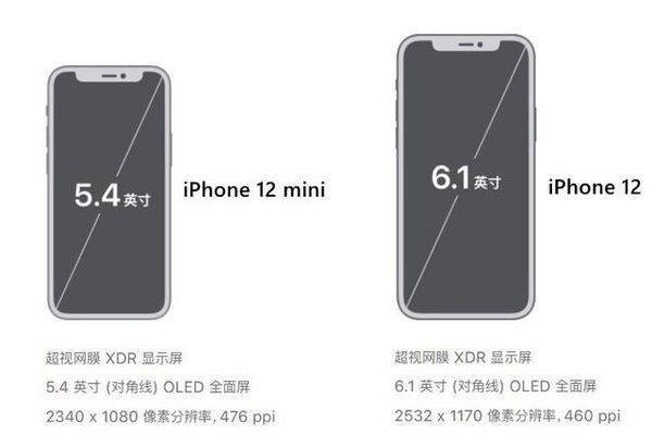 iphone12mini尺寸图片