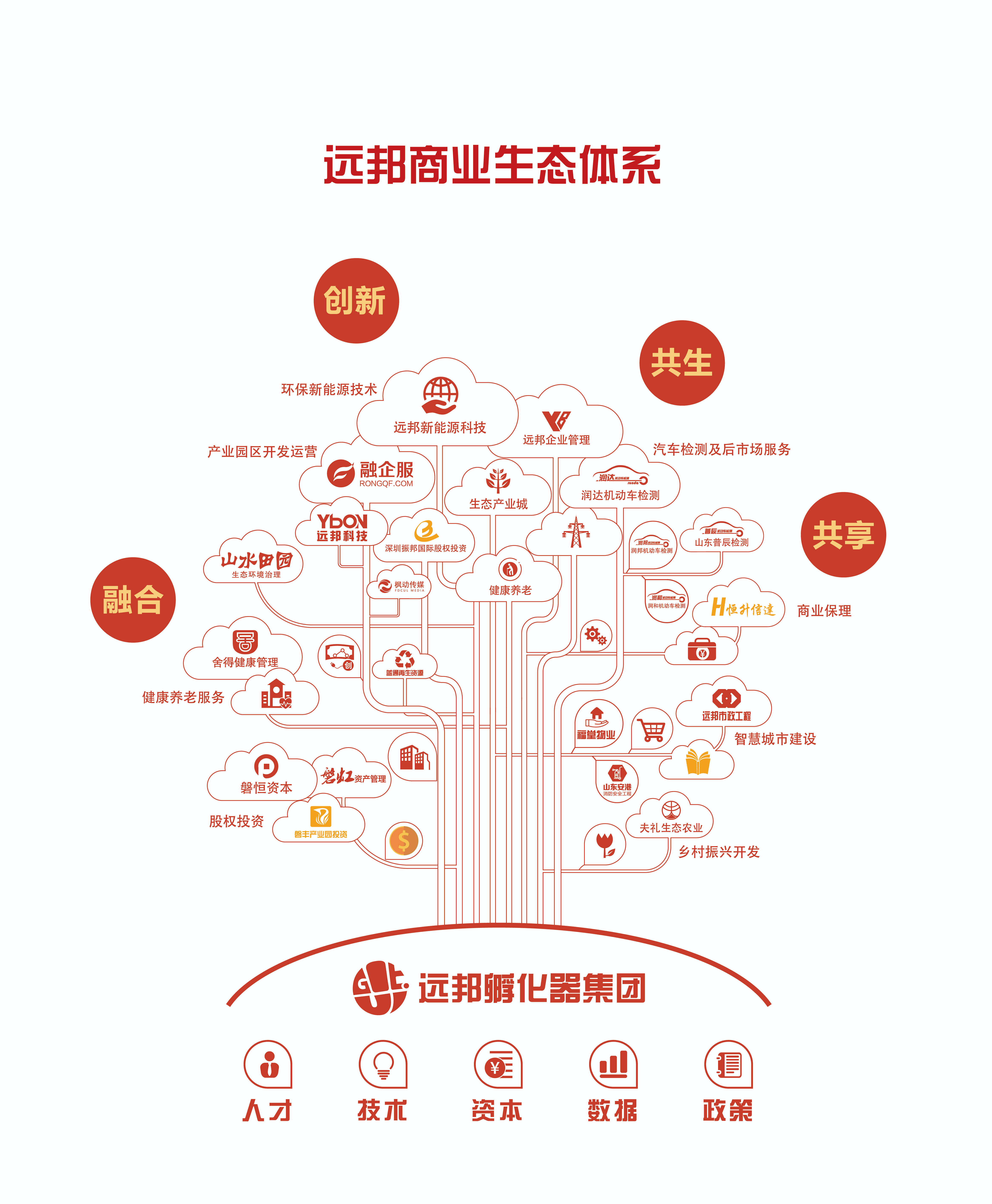 创业孵化器的盈利模式