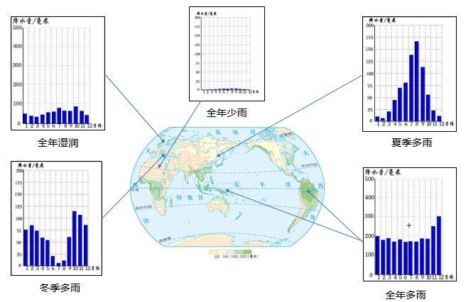 知识梳理降水的变化与分布课件与内容兼并