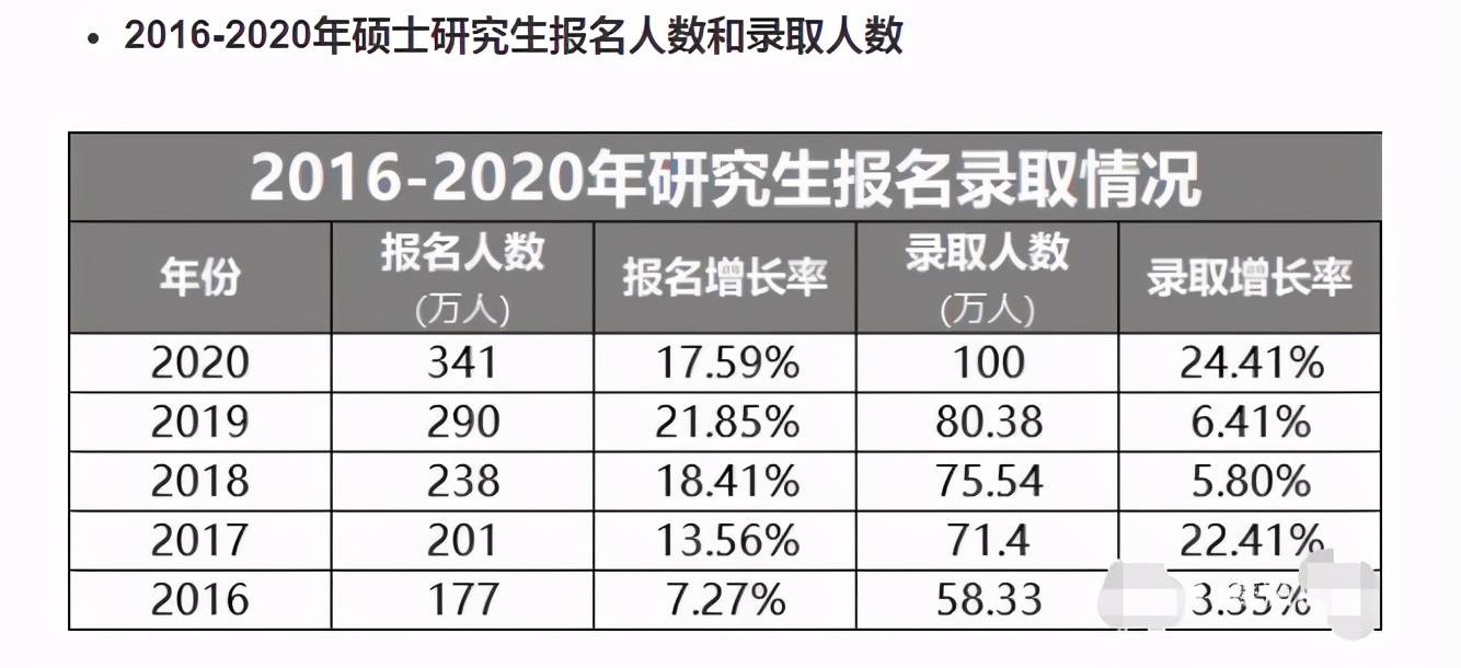 2017年考研国家分数线发布时间将在3月4-10日公布