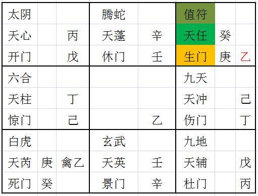 奇门遁甲八神方位图片