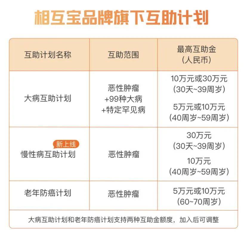 暴涨100倍相互宝分摊越来越多又想退出了