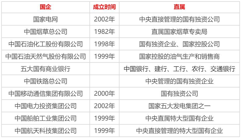 福利待遇最好的: 实力最强的: 看完上表,有人不禁问,国企和央企一样