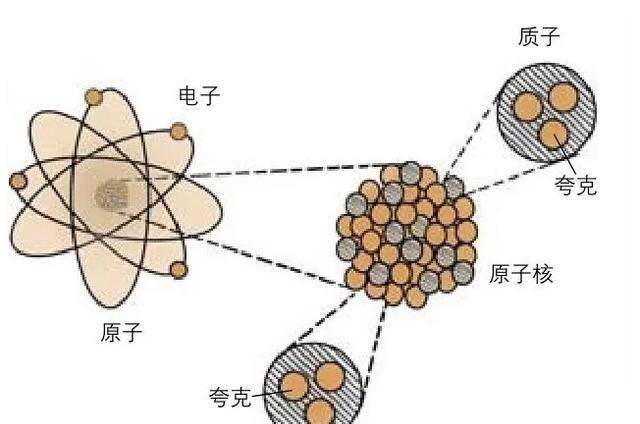 而白矮星就是这
