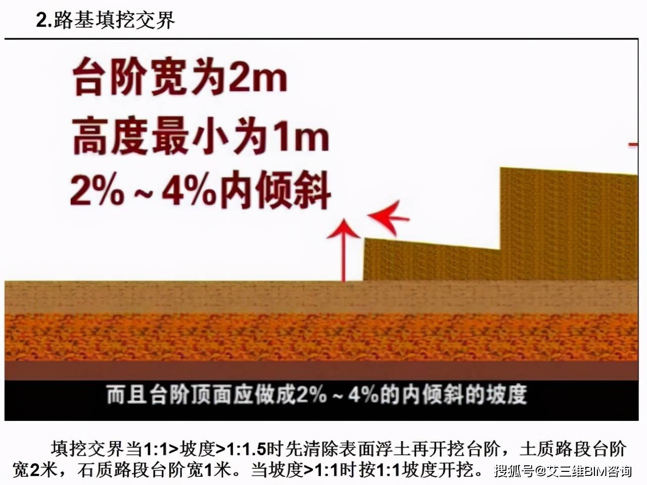 路基工程 橋涵臺揹回填施工技術,終於一次性講清了!