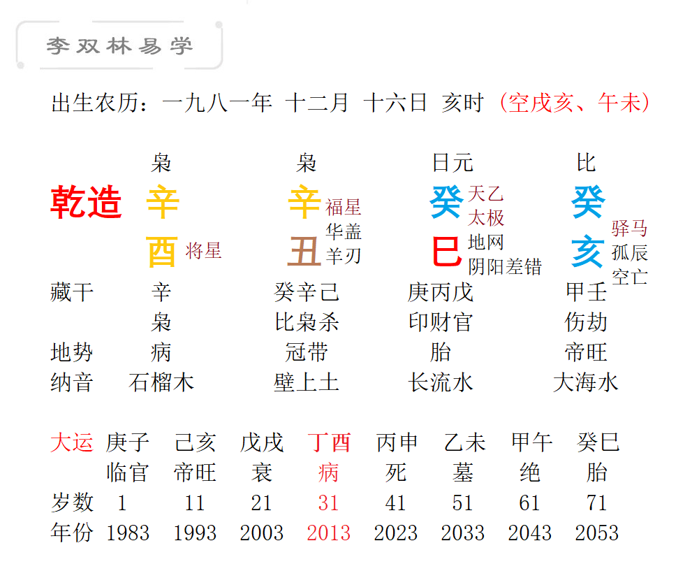 很多时候 适合别人的路未必就适合自己 李双林