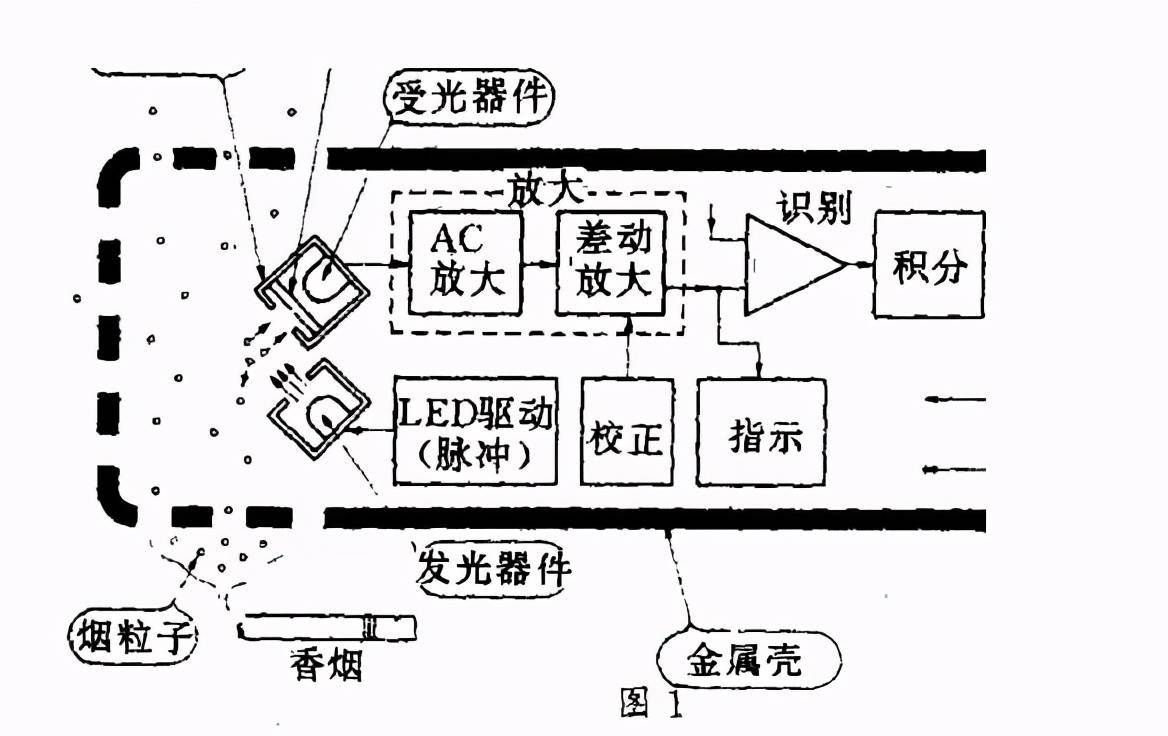 烟雾报警器结构图图片