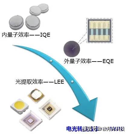 Led Iqe 如何选购UVC 深紫外LED芯片,看完秒变专家_nm-