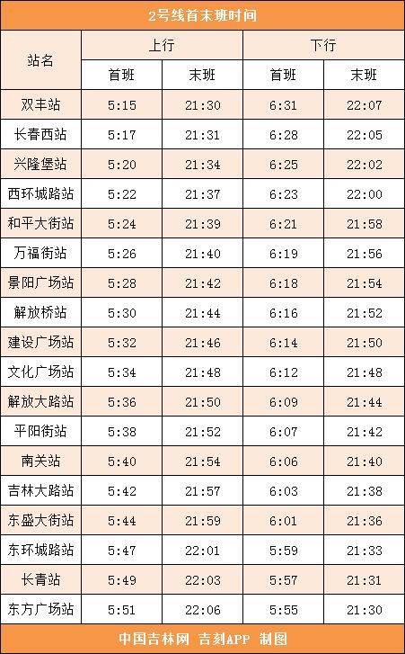 快讯!明年1月1日起长春地铁1,2号线末班时间延长