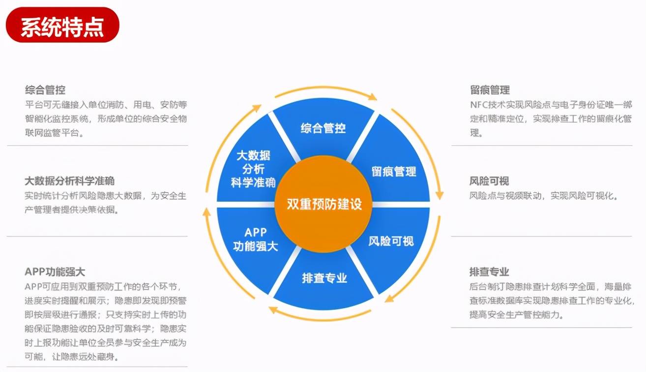 晟安云双重预防信息化平台身受用户信赖,全国双重预防建设火热开启