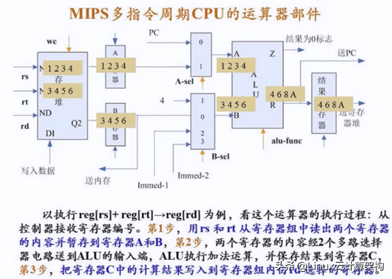 mips是指计算机的什么（mips指标的含义是什么）
