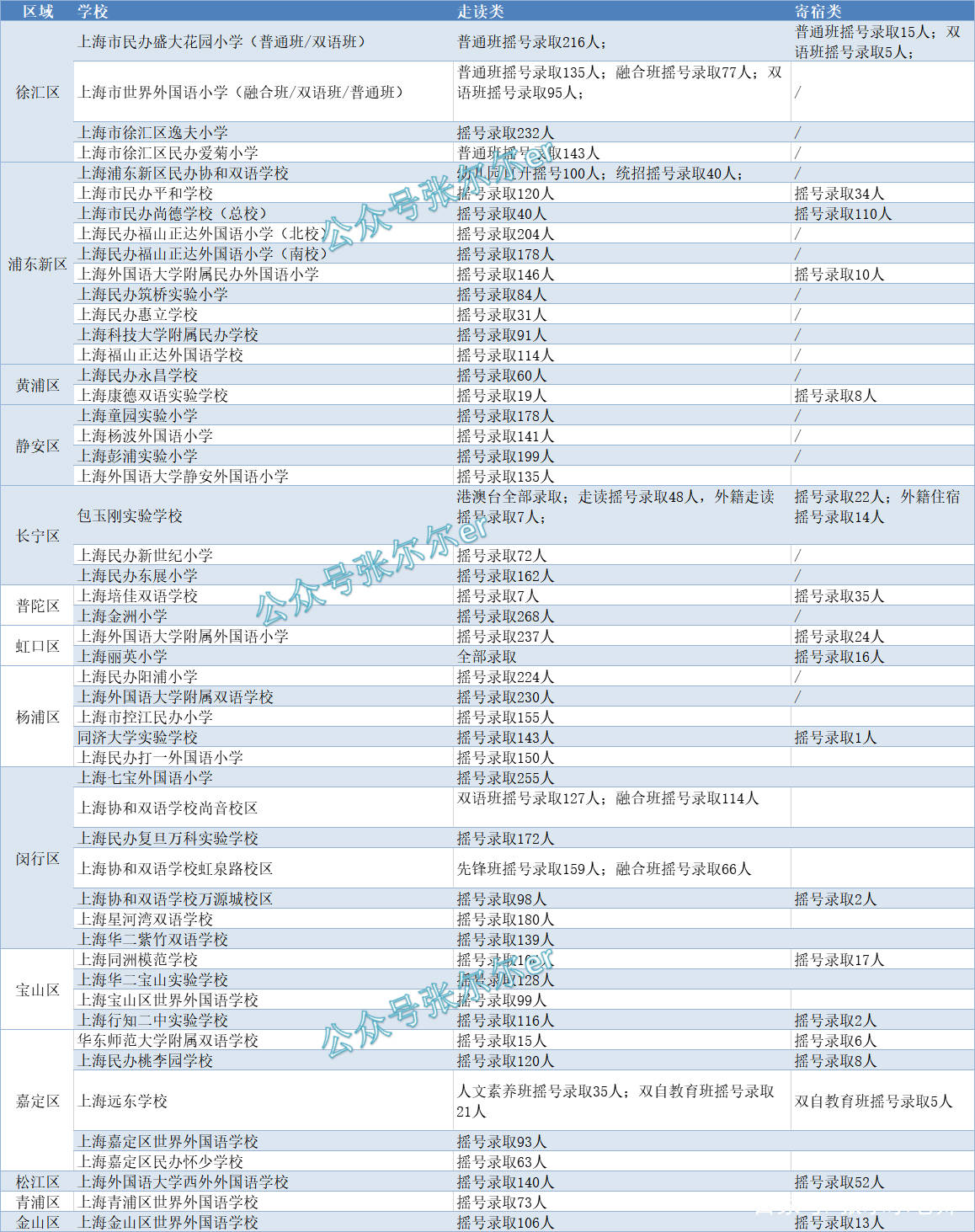 2021年北京摇号时间(2020北京摇号时间)-第1张图片-鲸幼网