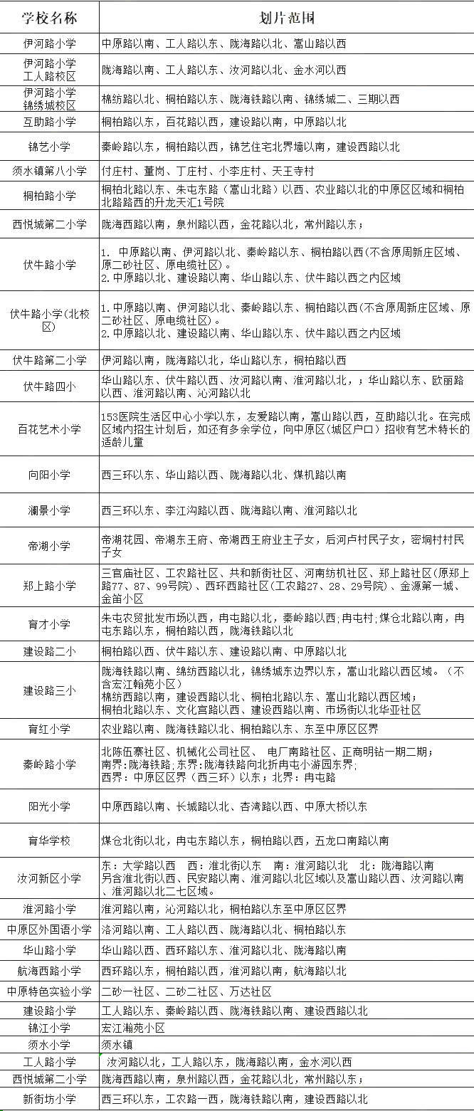 2020郑州惠济区,中原区小学划片范围详解