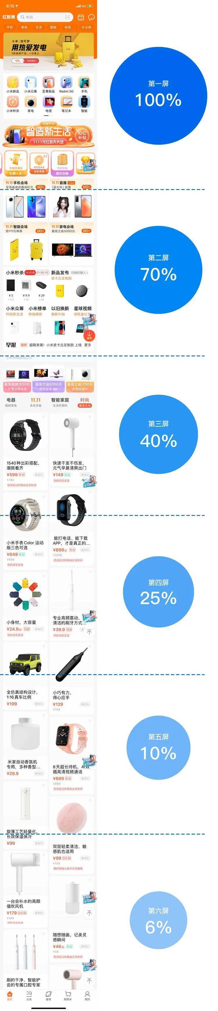 好设计是如何提高转化？小米商城APP首页深度分析-搜狐大视野-搜狐新闻