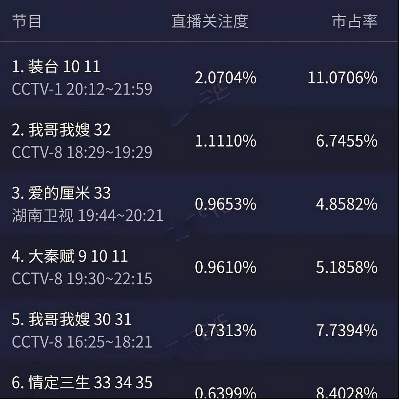 豆瓣8.3分!不加滤镜生活化的《装台》,凭什么火遍全网?