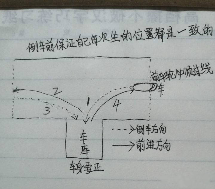 驾考学车日记满分学员自己画图的驾考攻略保你一次过