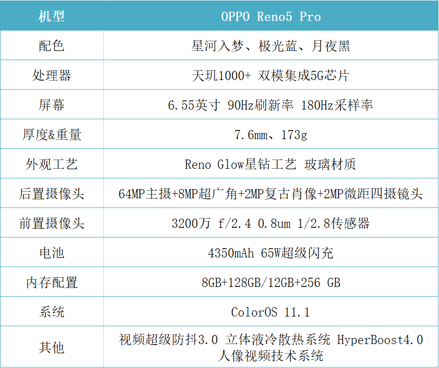 在开始之前,关于oppo reno5 pro的具体参数可以参考下表