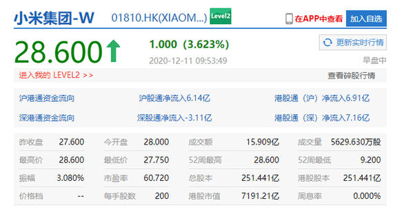 小米股价再创历史新高：总市值突破7000亿港元