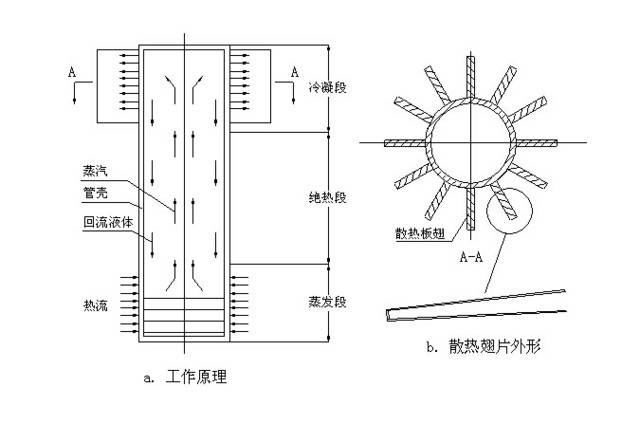 主流散热器选谁 一体式水冷和热管对比