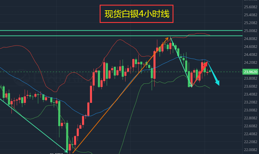 即时TD白银价格走势图的简单介绍