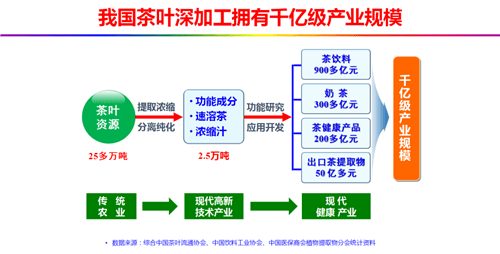 理想科技:劉仲華博士分享《拯救肥宅——中國茶葉深加工發展趨勢》