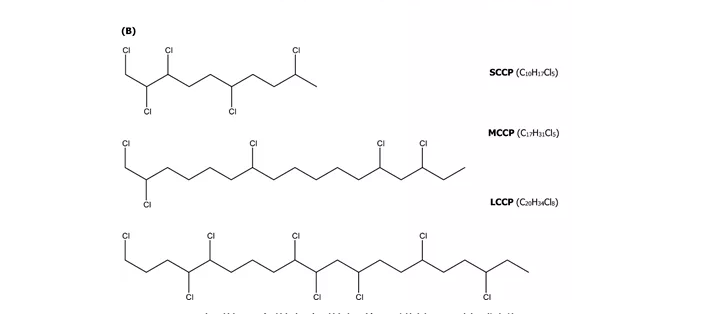 cato小百科:这些产品,当心氯化石蜡超标_手机搜狐网
