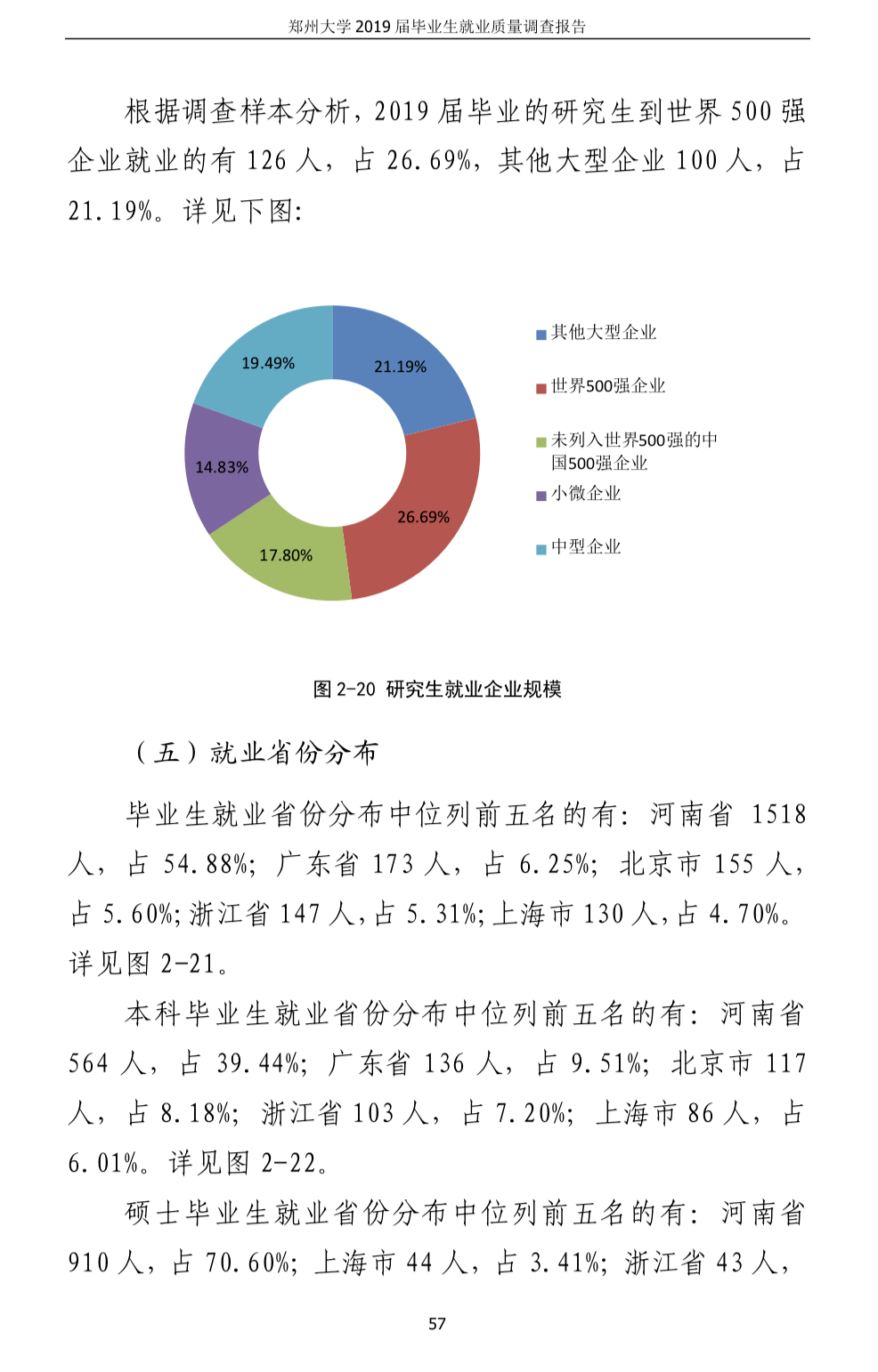 就业大数据郑州大学2019届毕业生就业情况分析