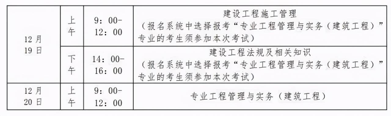 貴州省2020年二級建造師注意這些