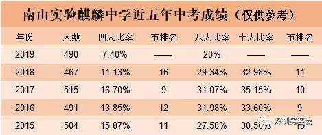 南实麒麟中学小户型云集低总价上车老牌名校