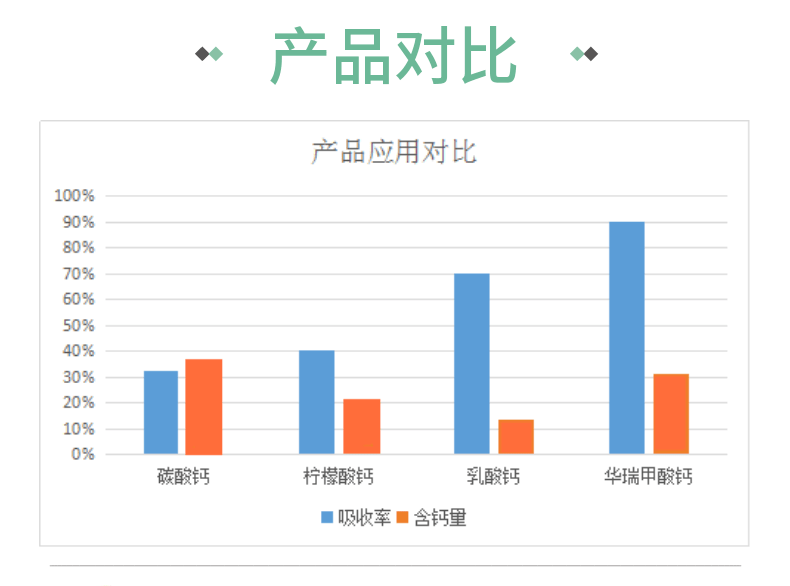 今日推荐带您了解一种不一样的钙既补钙又抑菌