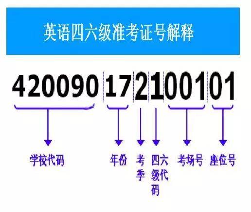 四六级官网变更（附：四六级成绩查分新地址）