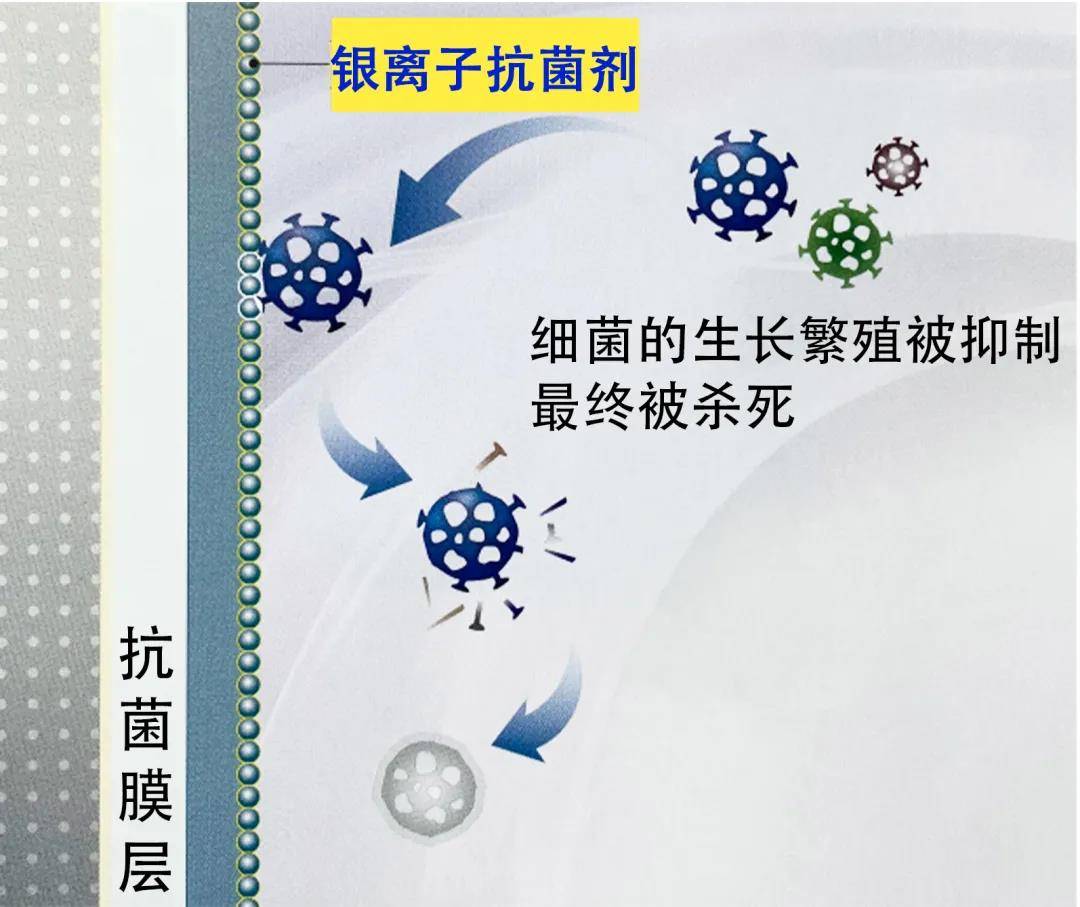 "朱厂小课堂"——pvc墙布的抗菌工艺