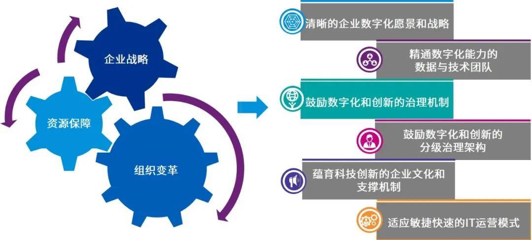 坚持数字智慧引领破题国企提质增效