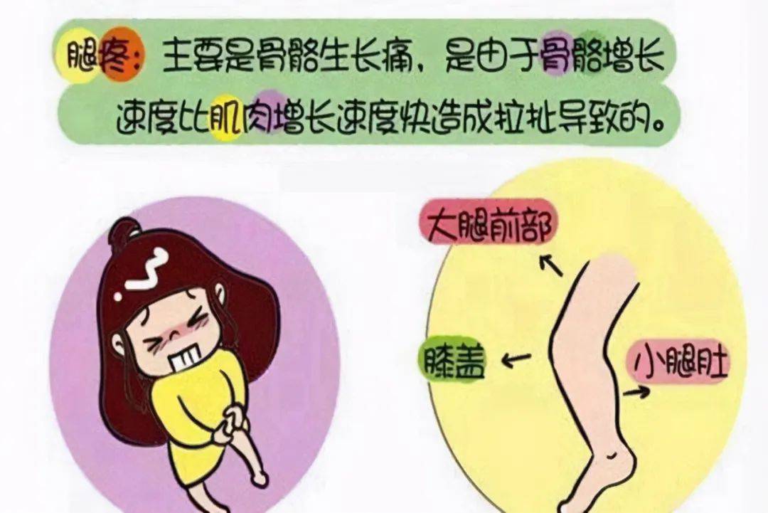 妈妈,我腿疼别以为是孩子在撒娇,可能是生长痛的缘故别忽视