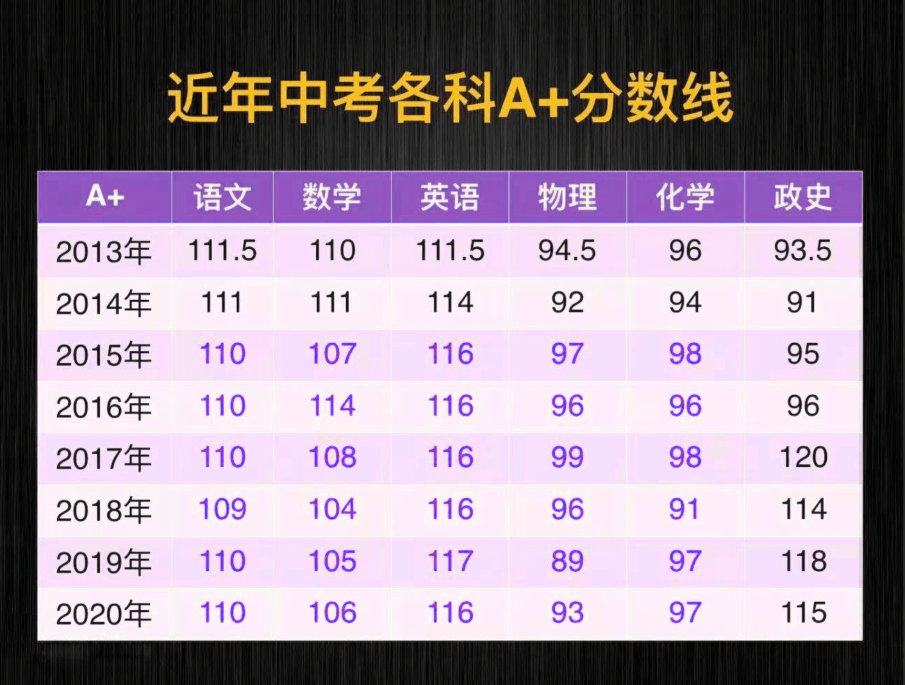 【南寧中考解讀之分數線】高中錄取分數線a/b/c等級,考試要考多少分?