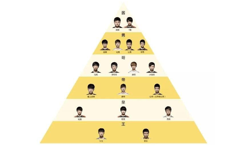 lpl最新辈分表出炉,uzi成"永远滴神",和他同辈分的仅有一人_选手