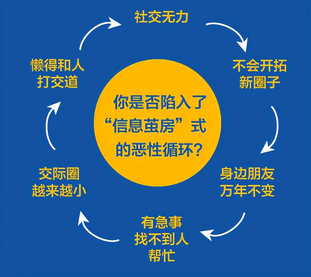 《连接力》:未来,要么独当一面,要么连接一切