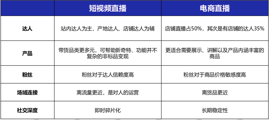 如何通過短視頻直播帶貨pdf