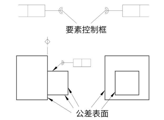 機械圖紙每日一符分型線單側全周符號