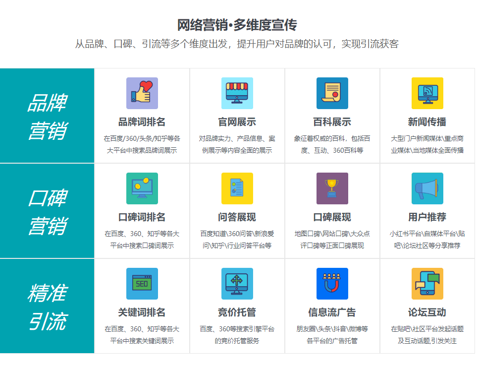全网整合整合营销推广外包怎么做？杭州哇鸥科技给您支招