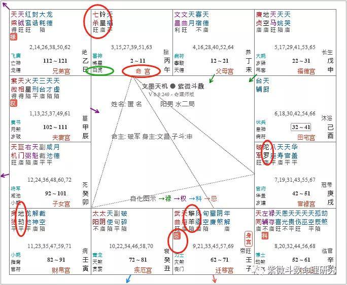 紫微斗數全書太微賦善福居空位天竺生涯輔弼單守命宮離宗庶出