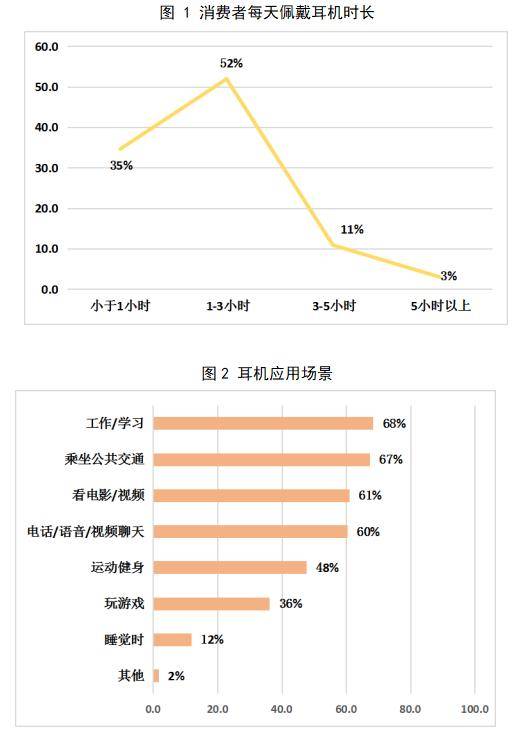 蓝牙|质量和性价比全都要！12款官方推荐蓝牙耳机任君挑选