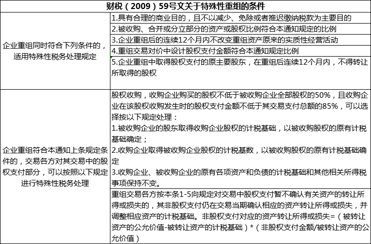 遞延納稅在股權轉讓業務中,印花稅由於金額不大,也沒什麼籌劃的空間