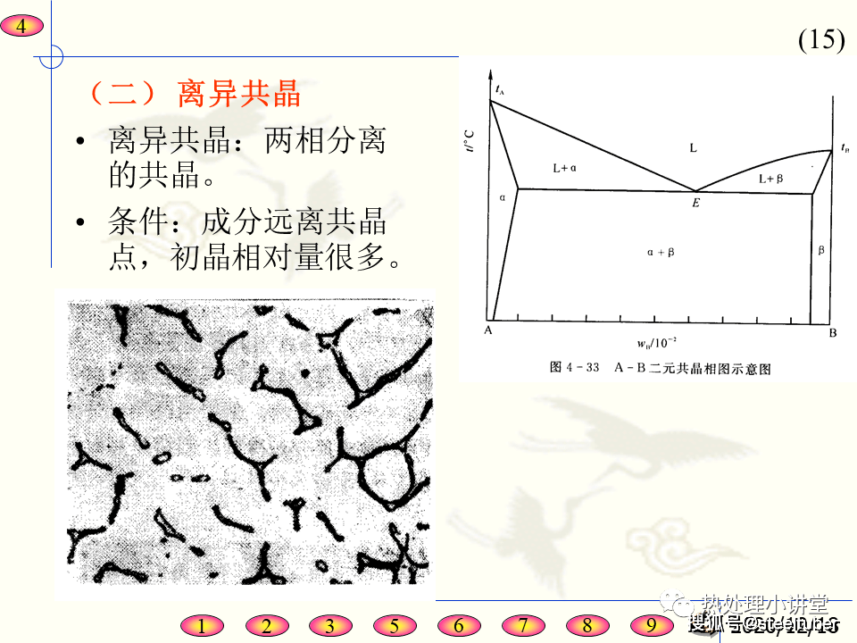 热处理知识共晶包晶共析相图45页ppt给你详细解说