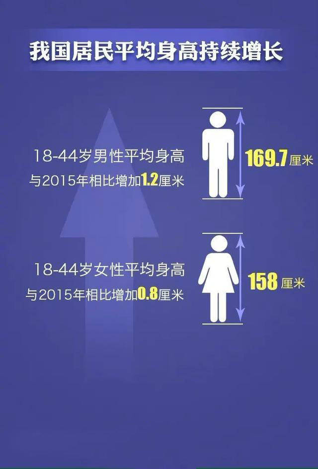 男女平均身高图片