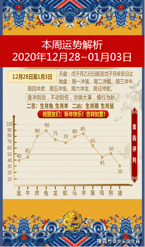 2021年戊戌月運勢十二生肖2021年運勢及運程每月運程